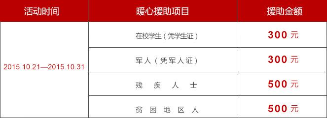 给与耳鼻喉微创手术高额援助