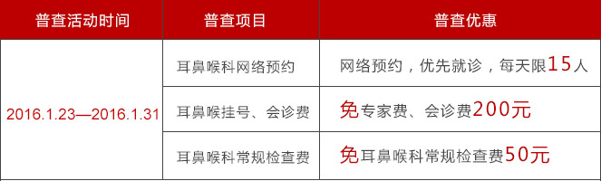 :医生挂号费、会诊费、检查费