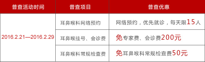 1免 专家挂号费、会诊费、检查费