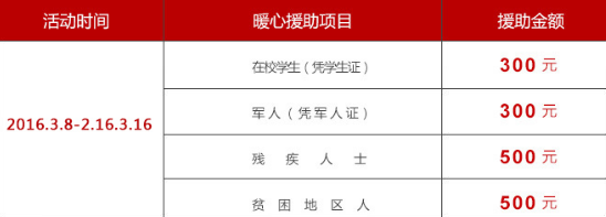 1免 专家挂号费、会诊费、检查费;