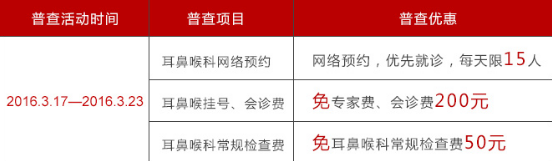 免:医生挂号费、会诊费、检查费