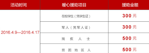 凭专家号可以最高享受鼻科单项超微创手术援助1000元